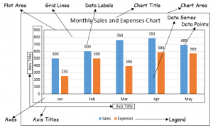 chart elements in excel
